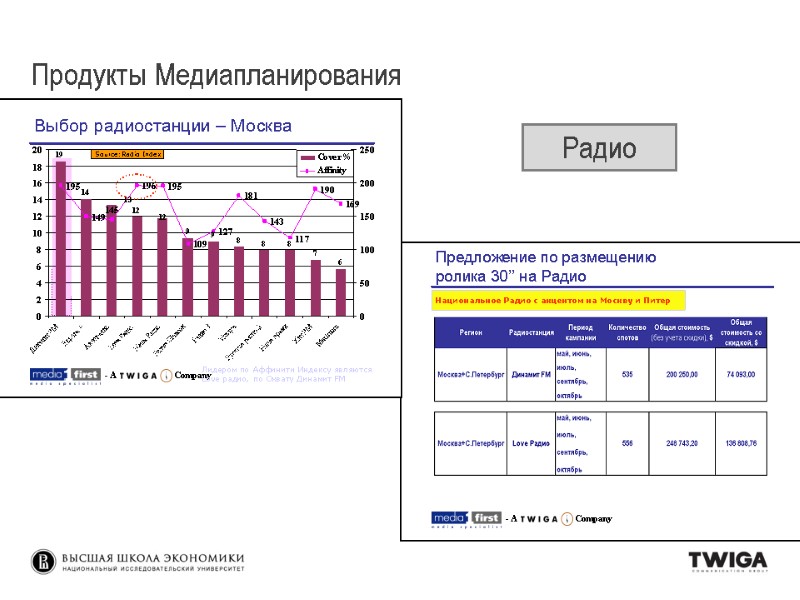 Радио Продукты Медиапланирования Радио Продукты Медиапланирования